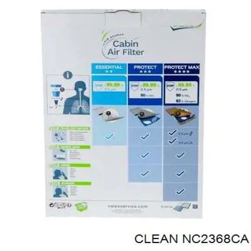 NC2368CA Clean filtro habitáculo