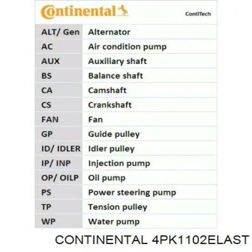4PK1102ELAST Continental/Siemens correa trapezoidal
