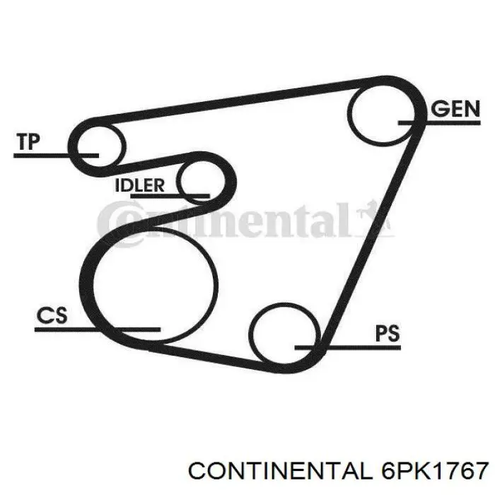6PK1767 Continental/Siemens Correa poly v