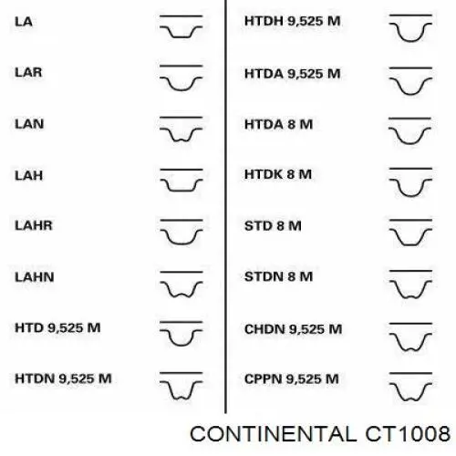 Correa de distribución Continental/Siemens CT1008