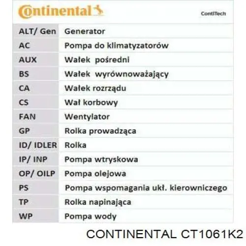 Juego de correas dentadas Continental/Siemens CT1061K2 precio, desde 167,04 EUR