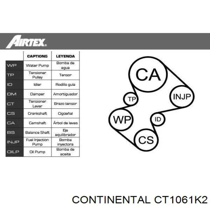 CT1061K2 Continental/Siemens kit de correa de distribución