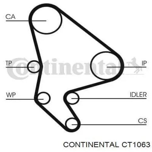 CT1063 Continental/Siemens correa distribución