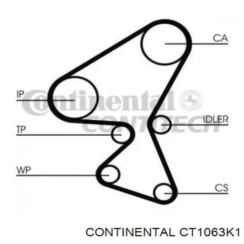 CT1063K1 Continental/Siemens kit de correa de distribución