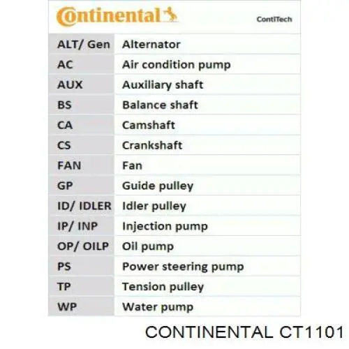 CT1101 Continental/Siemens correa distribución