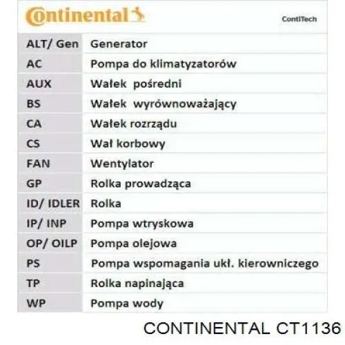 Correa de distribución Continental/Siemens CT1136 precio, desde 131,90 EUR