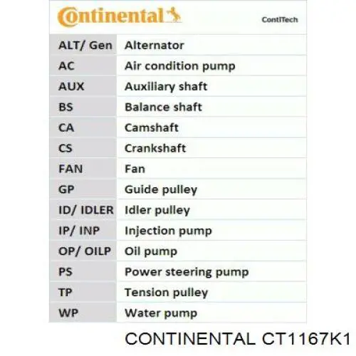 Kit de distribución CT1167K1 Continental/Siemens