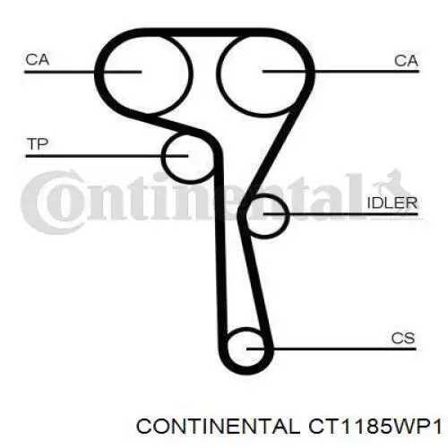 Juego de correas dentadas Continental/Siemens CT1185WP1 precio, desde 94,17 EUR