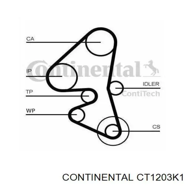Kit de distribución CT1203K1 Continental/Siemens