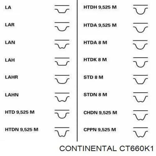 Juego de correas dentadas Continental/Siemens CT660K1 precio, desde 85,18 EUR