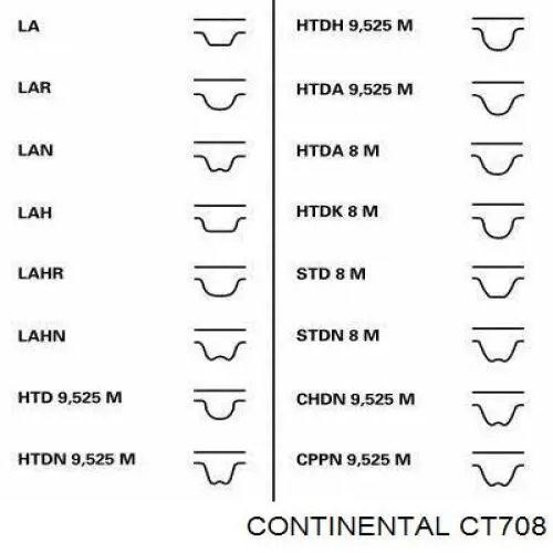 CT 708 Continental/Siemens correa distribucion