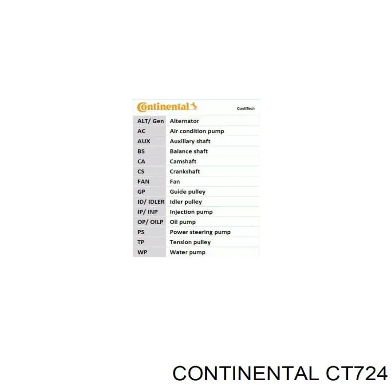 Correa distribución CT724 Continental/Siemens