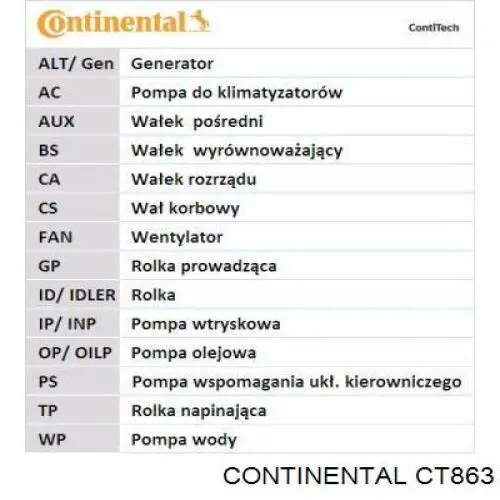 CT863 Continental/Siemens correa distribucion