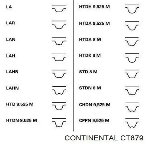 Correa de distribución Continental/Siemens CT879