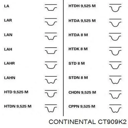 Kit distribución LUK 530017010
