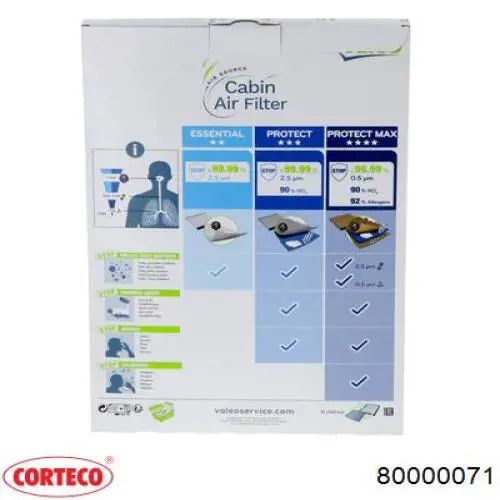 Filtro de cabina Corteco 80000071 precio, desde 35,06 EUR
