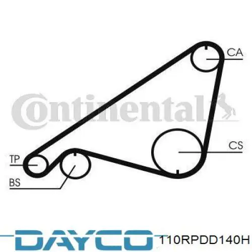 110RPDD140H Dayco correa distribucion