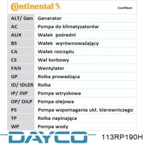 113RP190H Dayco correa distribucion