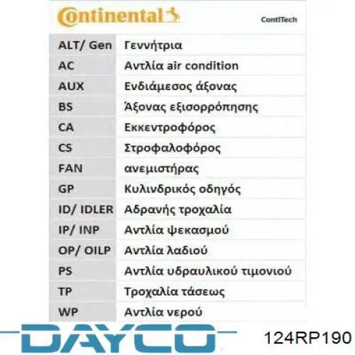 Comprar 124RP190 Dayco Correa distribución
