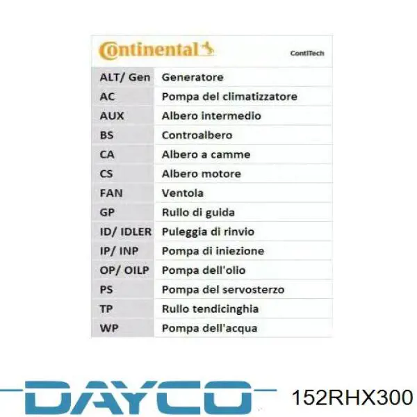 Correa distribucion DAYCO 152RHX300