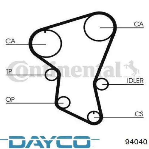 Comprar 94040 Dayco Correa distribución