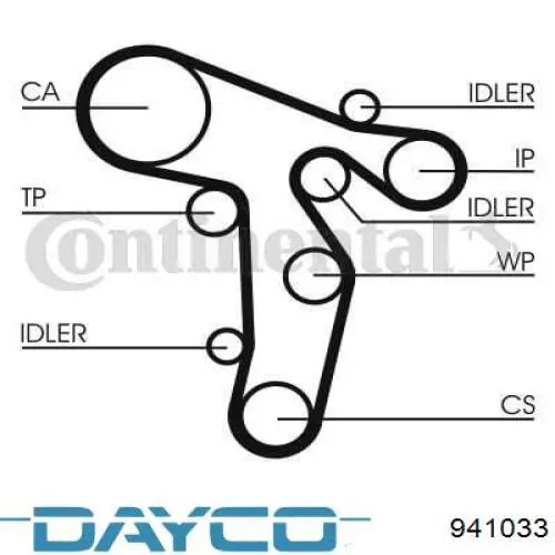 Correa de distribución Dayco 941033