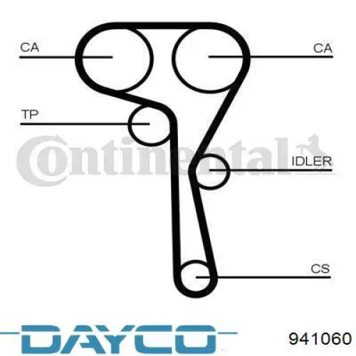 Correa distribución 941060 Dayco