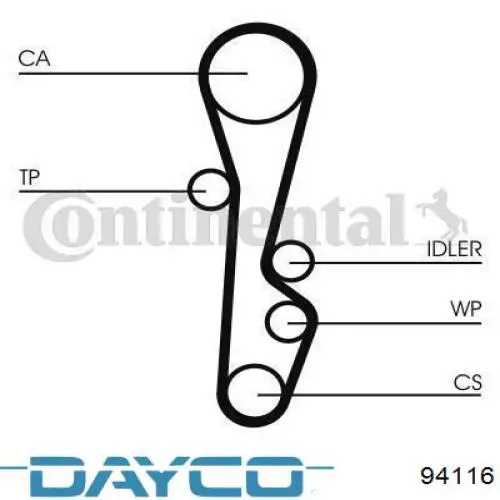 Correa de distribución Dayco 94116 precio, desde 14,01 EUR