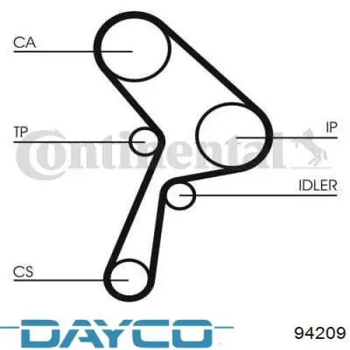 Correa de distribución Dayco 94209 precio, desde 44,59 EUR