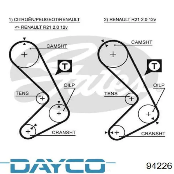 94226 Dayco Correa dentada