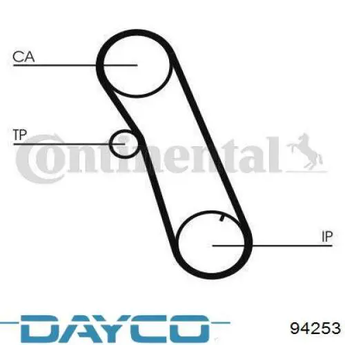 Comprar 94253 Dayco Correa distribución