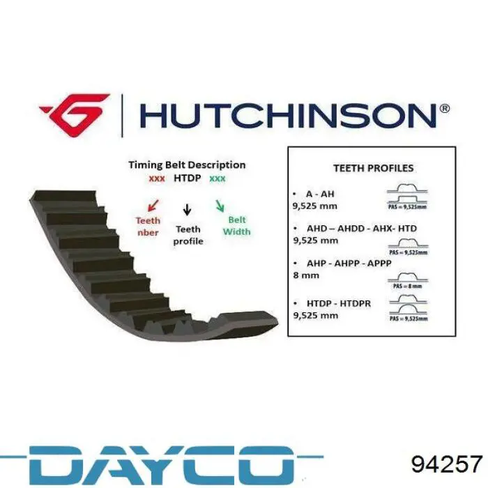 Comprar 94257 Dayco Correa distribución