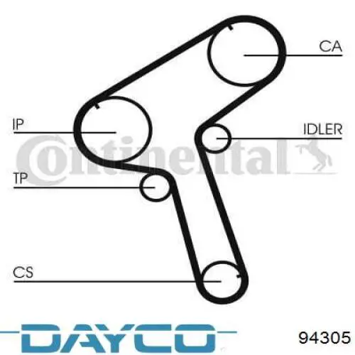 Comprar 94305 Dayco Correa distribución