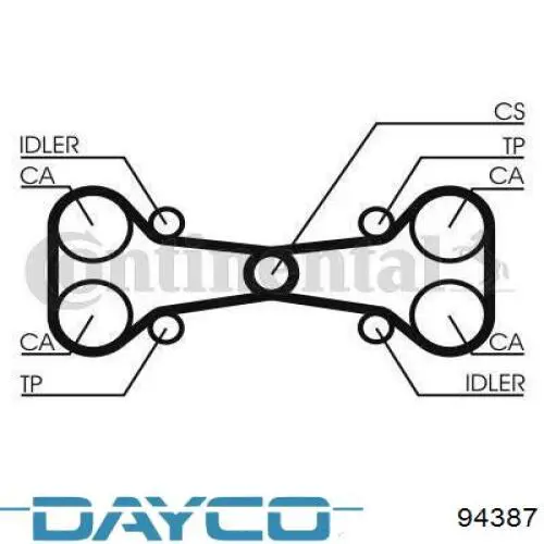 94387 Dayco Correa dentada