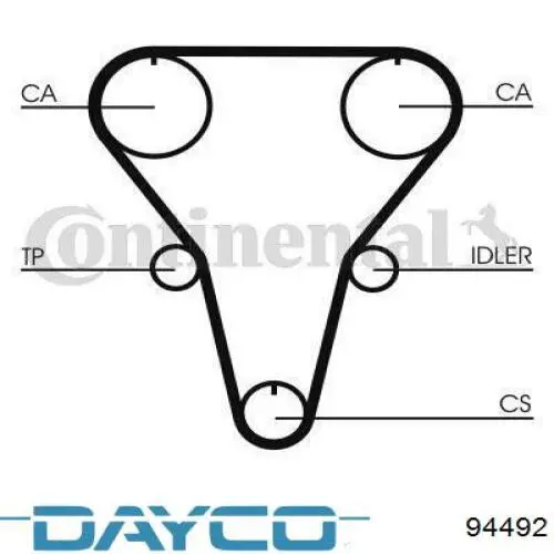 94492 Dayco correa distribucion