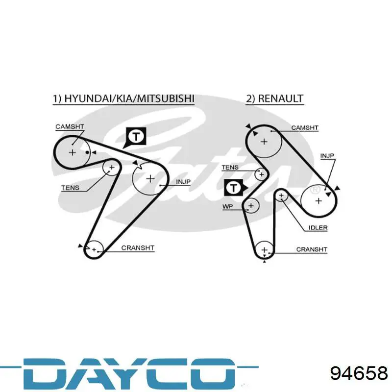 Comprar 94658 Dayco Correa distribución