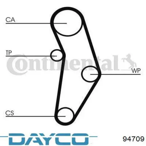 Correa de distribución Dayco 94709 precio, desde 33,81 EUR
