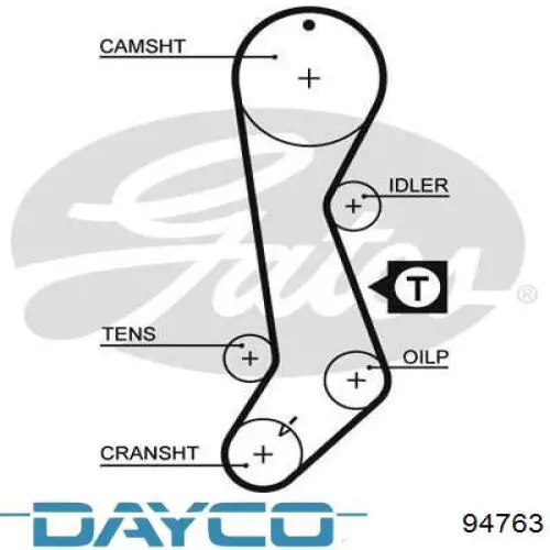Comprar 94763 Dayco Correa distribución