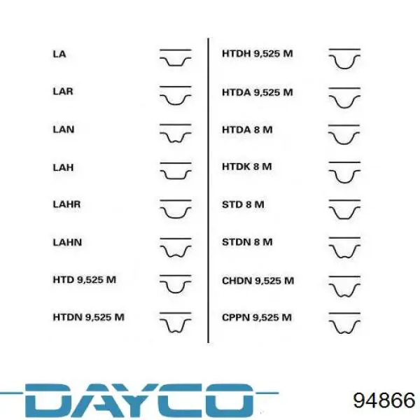 Correa distribución 94866 Dayco
