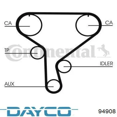 Comprar 94908 Dayco Correa distribución