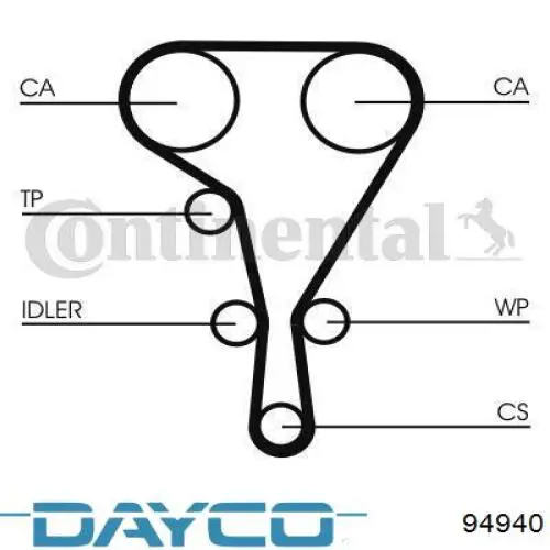 Correa de distribución Dayco 94940 precio, desde 29,44 EUR