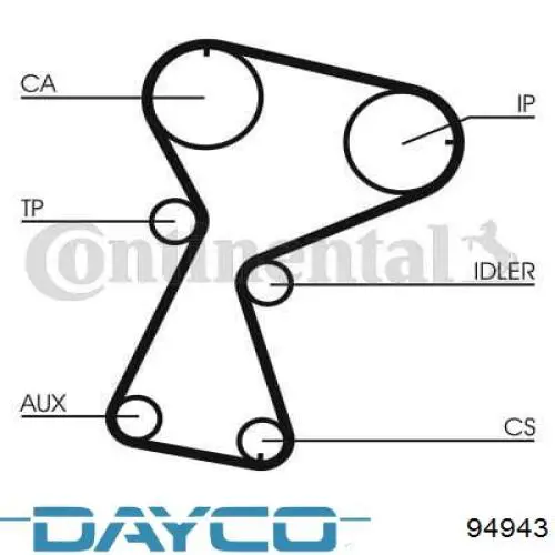 Comprar 94943 Dayco Correa distribución