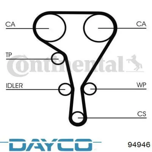 94946 Dayco Correa dentada