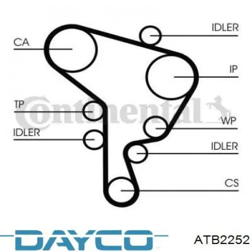 ATB2252 Dayco Rodillo de cadena