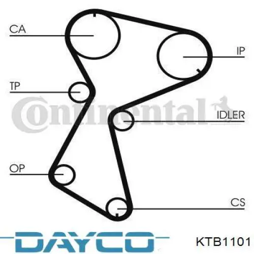 Juego de correas dentadas Dayco KTB1101 precio, desde 169,85 EUR