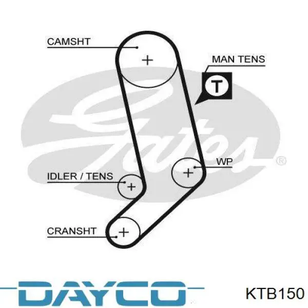 Juego de correas dentadas Dayco KTB150 precio, desde 104,38 EUR