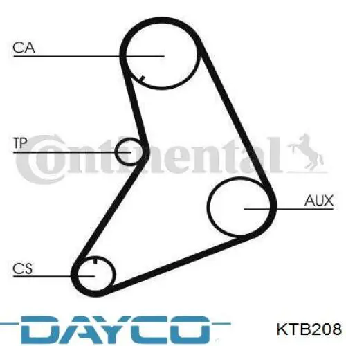 Kit distribución Ford Transit (V)