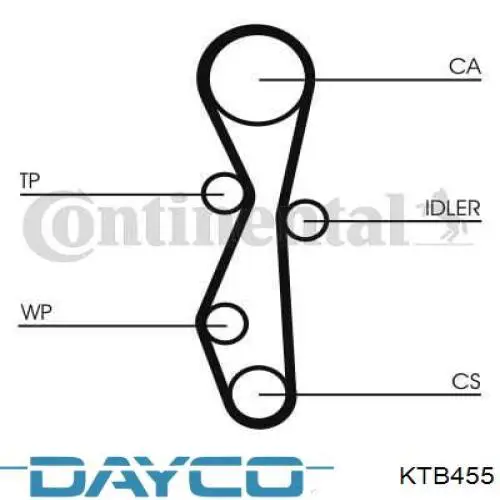 Juego de correas dentadas Dayco KTB455 precio, desde 139,89 EUR