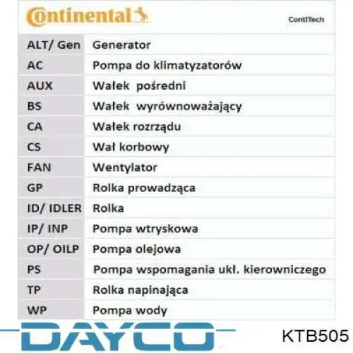 KTB505 Dayco kit de distribución