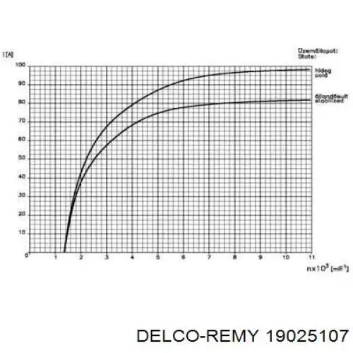 19025107 Delco Remy alternador